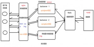 Java后端与Web前端：功能、职责与差异解析（2023版）