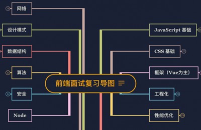 前端知识点总结：构建高效Web应用程序的基石