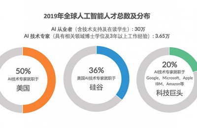 java后端开发就业前景：市场需求、薪资与未来趋势全面解析（2023版）