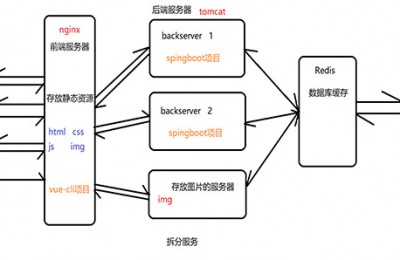 Java后端与Web前端：功能、职责与差异解析（2023版）