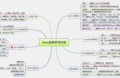 学习Java六个月后，为什么感觉自己还是不会？