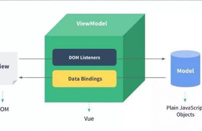 Vue.js和JavaScript有什么样的关系？