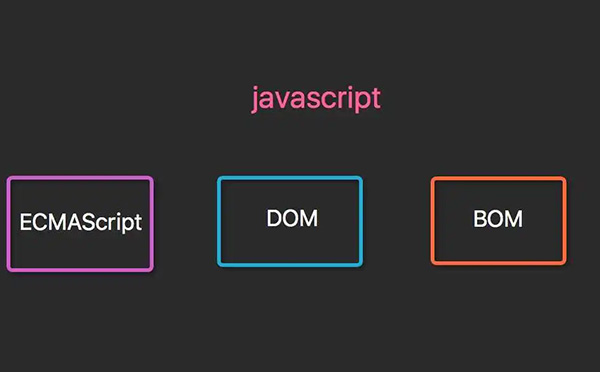 JavaScript解析