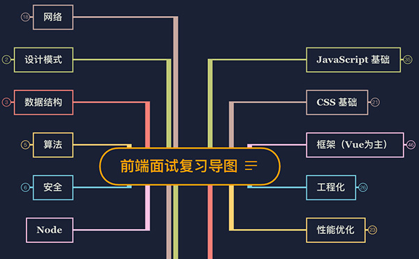 前端知识点总结