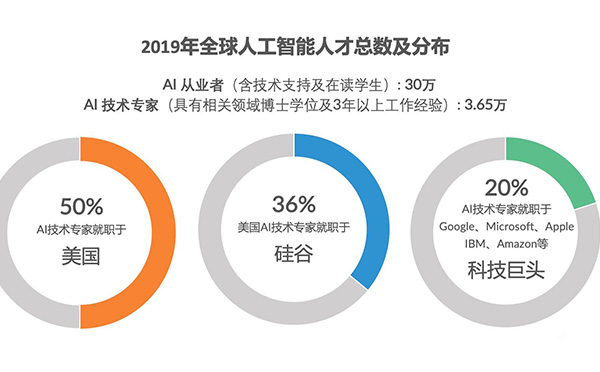 java后端开发就业前景