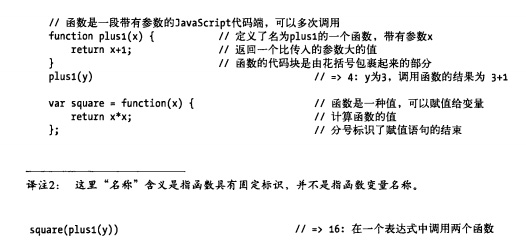 函数是一段带有参数的 JavaScr i pt 代码端，可以多次调用.jpg