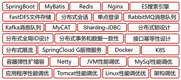 Java后端技术栈：全方位解析与推荐（2023版）