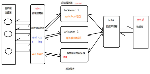 Java后端与Web前端：功能、职责与差异解析（2023版）