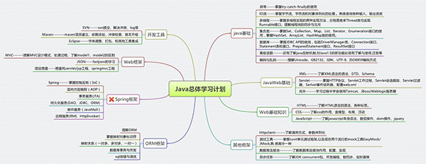 Java学习